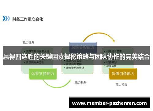 赢得四连胜的关键因素揭秘策略与团队协作的完美结合